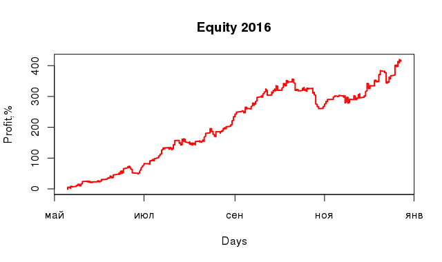 equity_2016